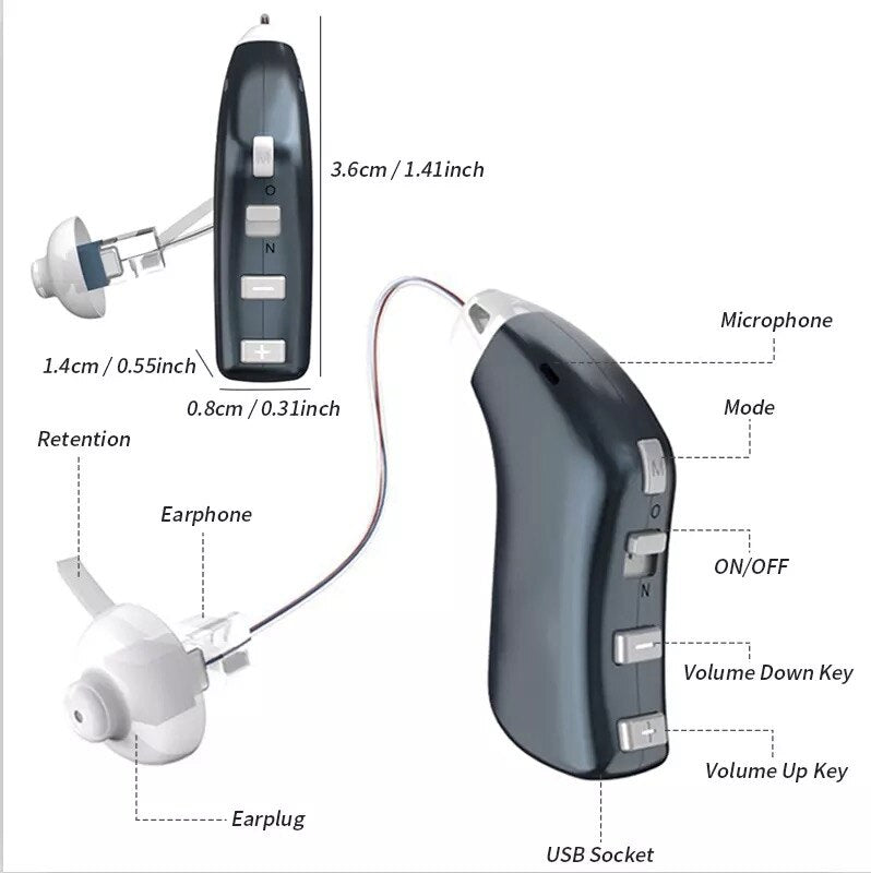 Multi-Program Digital Rechargeable Hearing Aids