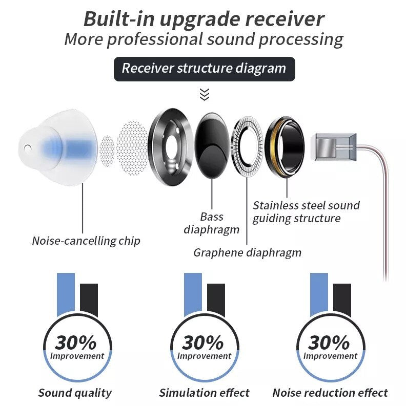 Multi-Program Digital Rechargeable Hearing Aids